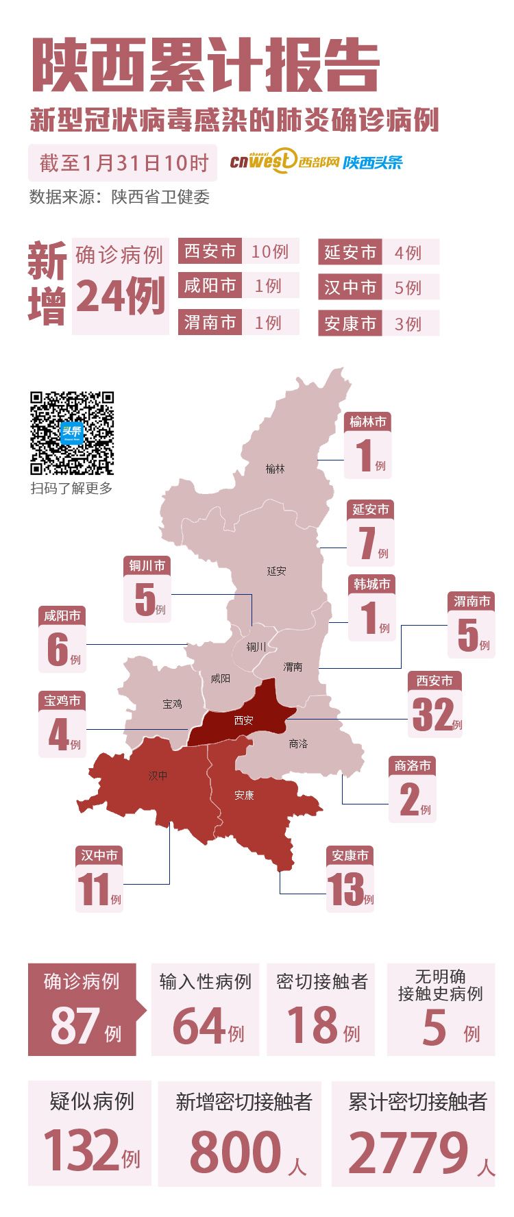陕西新增24例新型肺炎.陕西新增24例新型肺炎疫情？