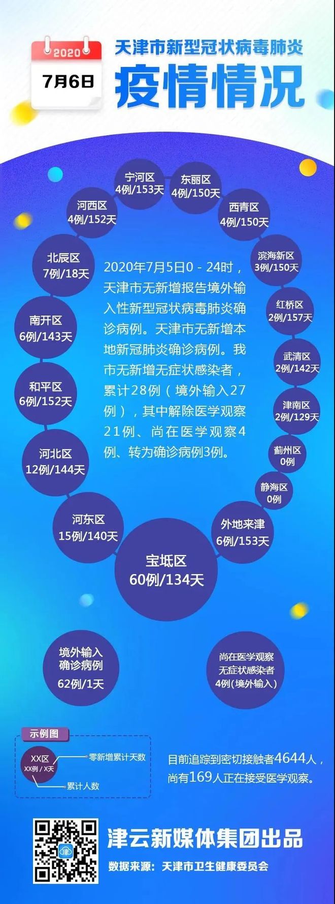 北京一新增确诊病例曾到天津出差(北京天津最新疫情)