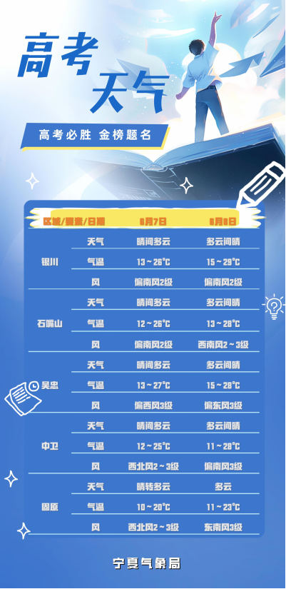 【2024年新高考几天,2024高考是每年的几月几号】