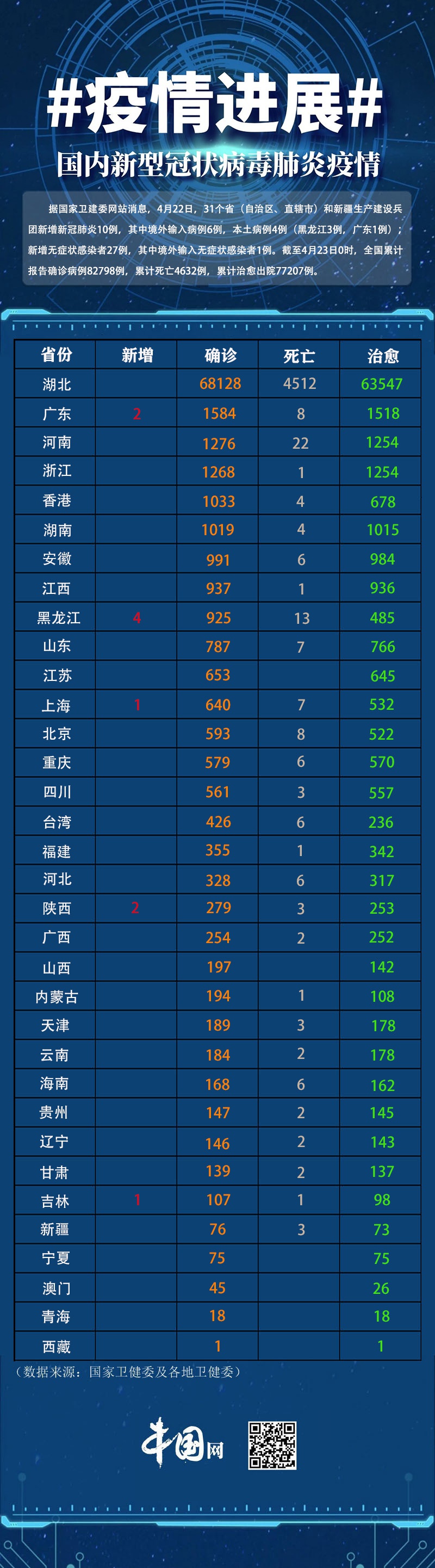 31省新增疫情最新消息(31省新增病例10例)
