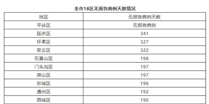 【北京疫情确诊病例,北京疫情确诊病例详情女银行行动轨迹】