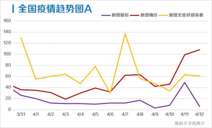 31省增11例境外病例(31省增境外输入11例)