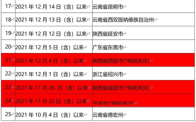 疫情波及21个省份.疫情波及12省区市？