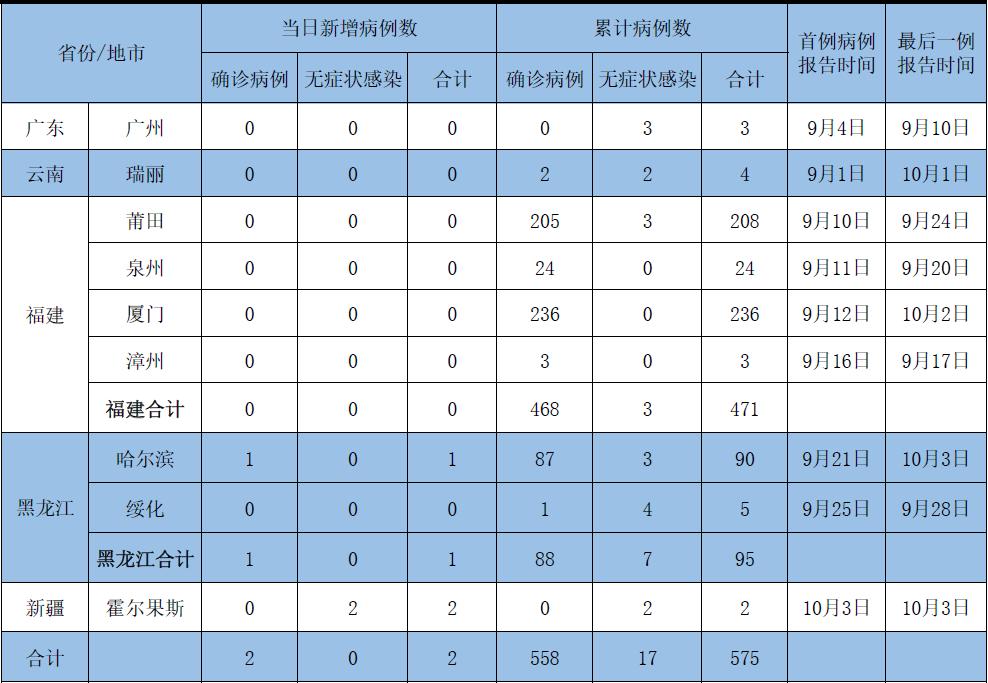 10日浙江疫情速报(浙江10日新冠最新消息)