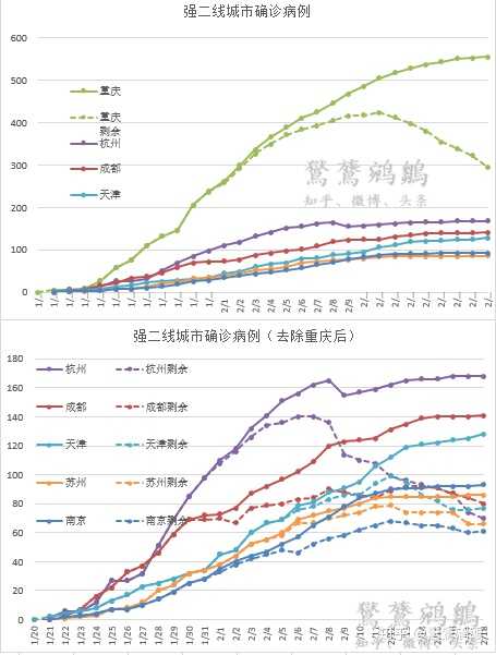 31省市区新增确诊20例(31省市区新增确诊病例22例)