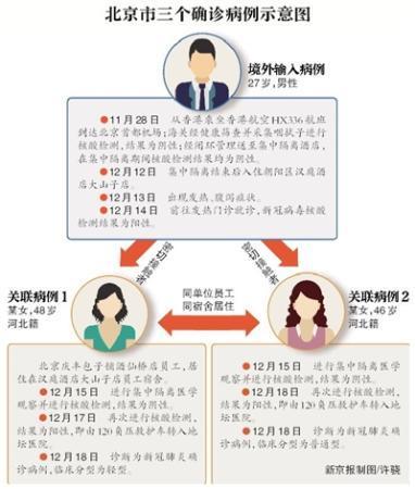 北京通报9例境外输入病例/北京通报9例境外输入病例