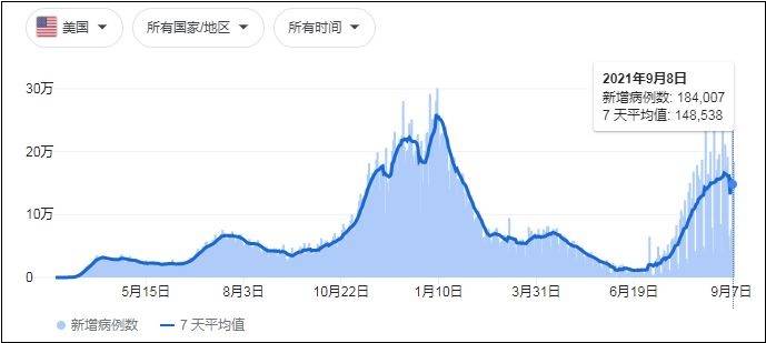 【美国的最新疫情情况,美国最新疫情最新数据公布】