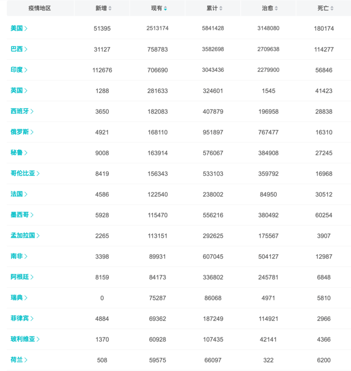 北京23天新增332例/北京20日新增22例