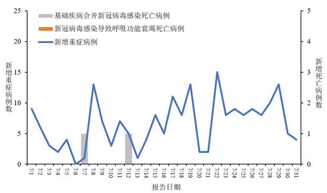 疫情新增/疫情新增情况最新今天2024年