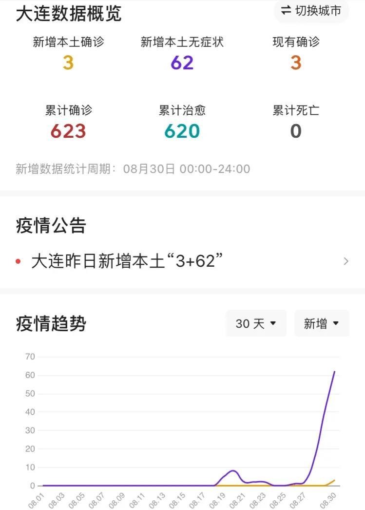 大连刚刚最新疫情消息(大连疫情最新消息大连今天几例新增)