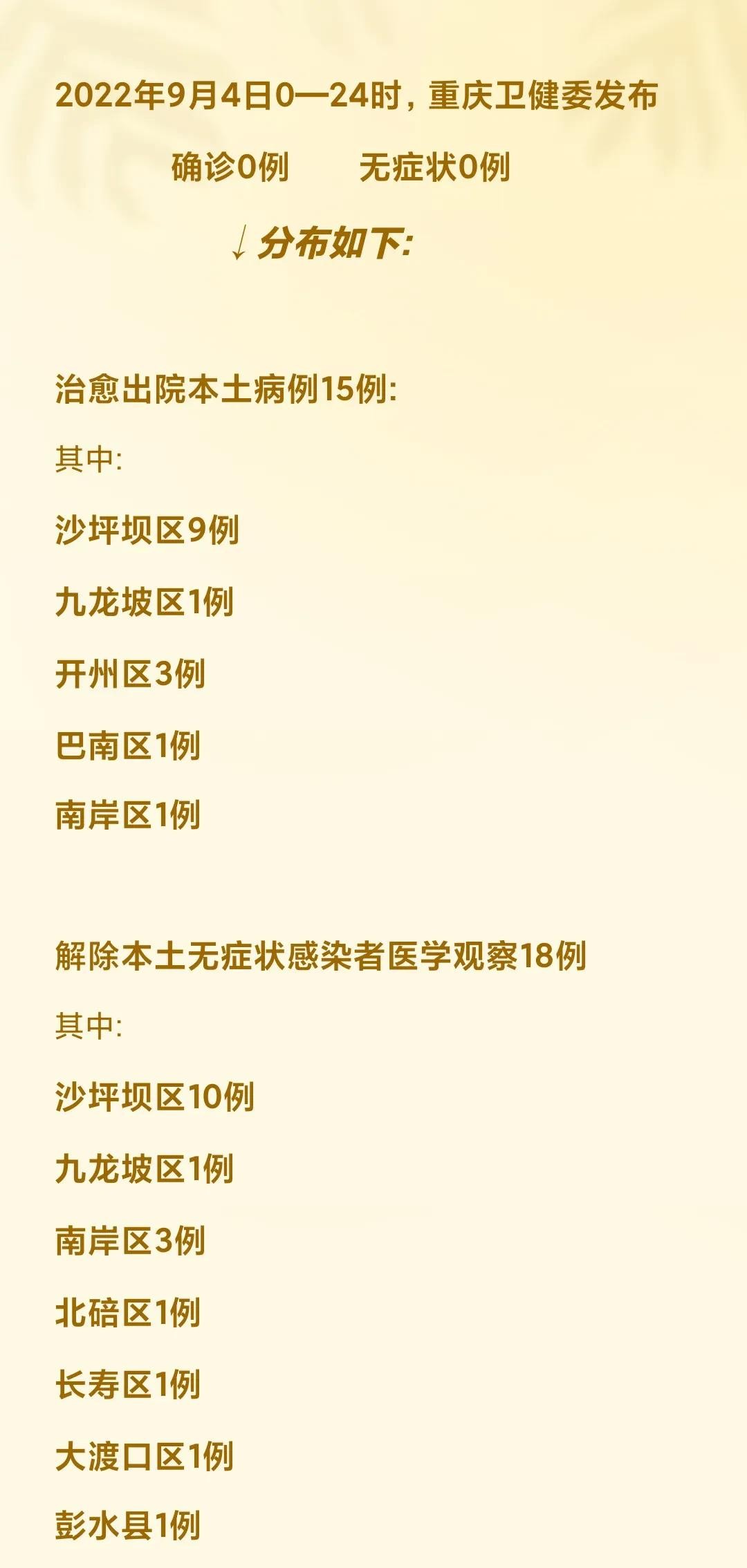 重庆疫情最新(重庆疫情最新消息2025)
