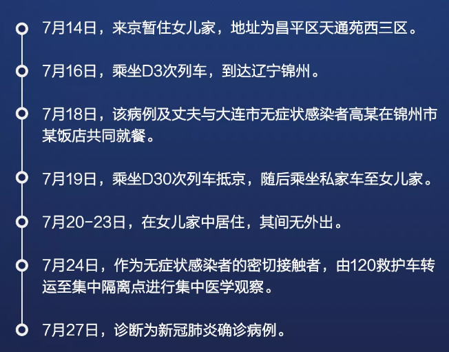 大连疫情最新消息今天新增.大连疫情最新消息今天新增病例？