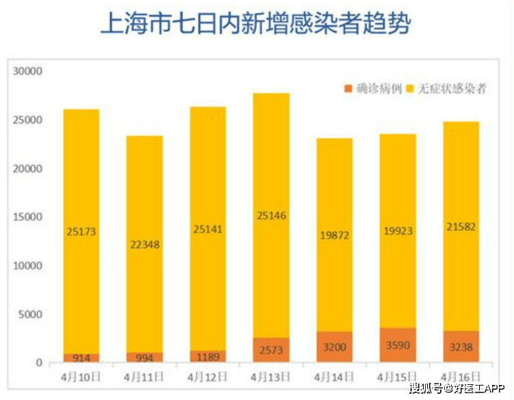 上海疫情最新消息今天新增多少例/上海疫情最新2021今天
