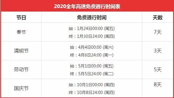 2022年高速免费时间表最新公布日/2022年高速免费时间几天