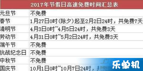 2022年高速免费时间表最新公布日/2022年高速免费时间几天