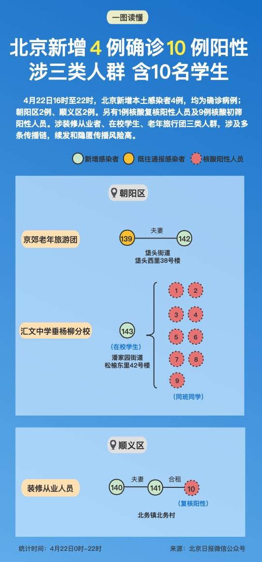 图解北京4条传播链.北京传染源找到了吗？