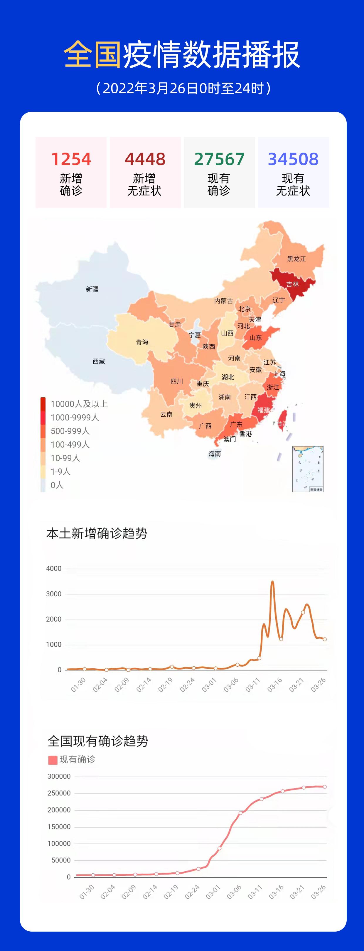 【全国最新的疫情,全国最新的疫情数据报告】