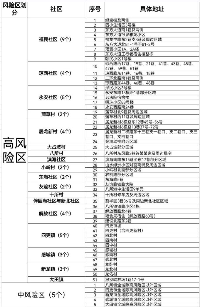 31省份新增确诊22例/31省份新增确诊22例新疆疫情