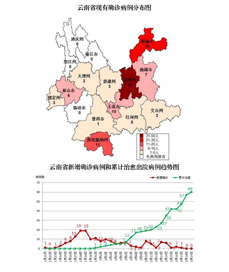 31省份新增5例:北京2例/31省增19例北京13例