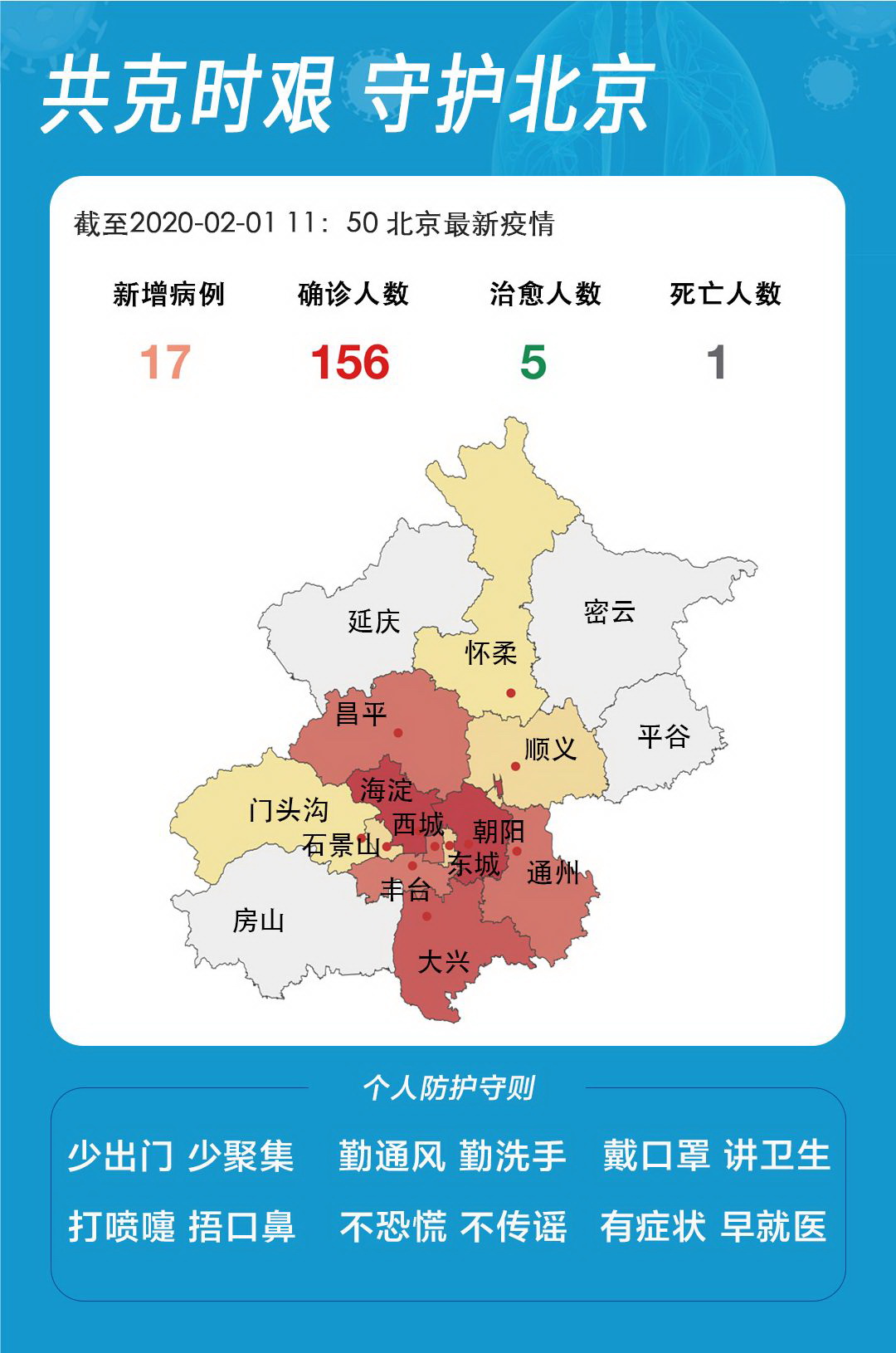 31省份新增5例:北京2例/31省增19例北京13例