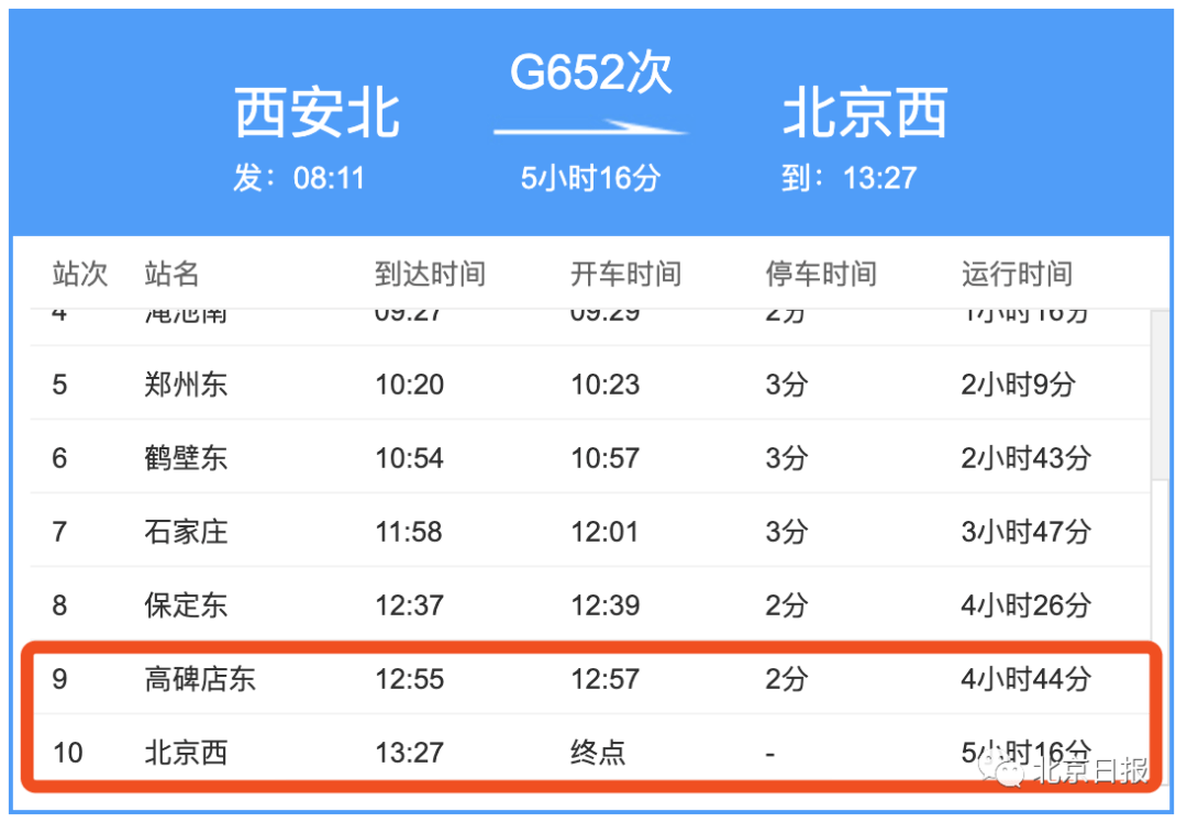 京9日内确诊205例.北京9日新增确诊和无症状行程轨迹？