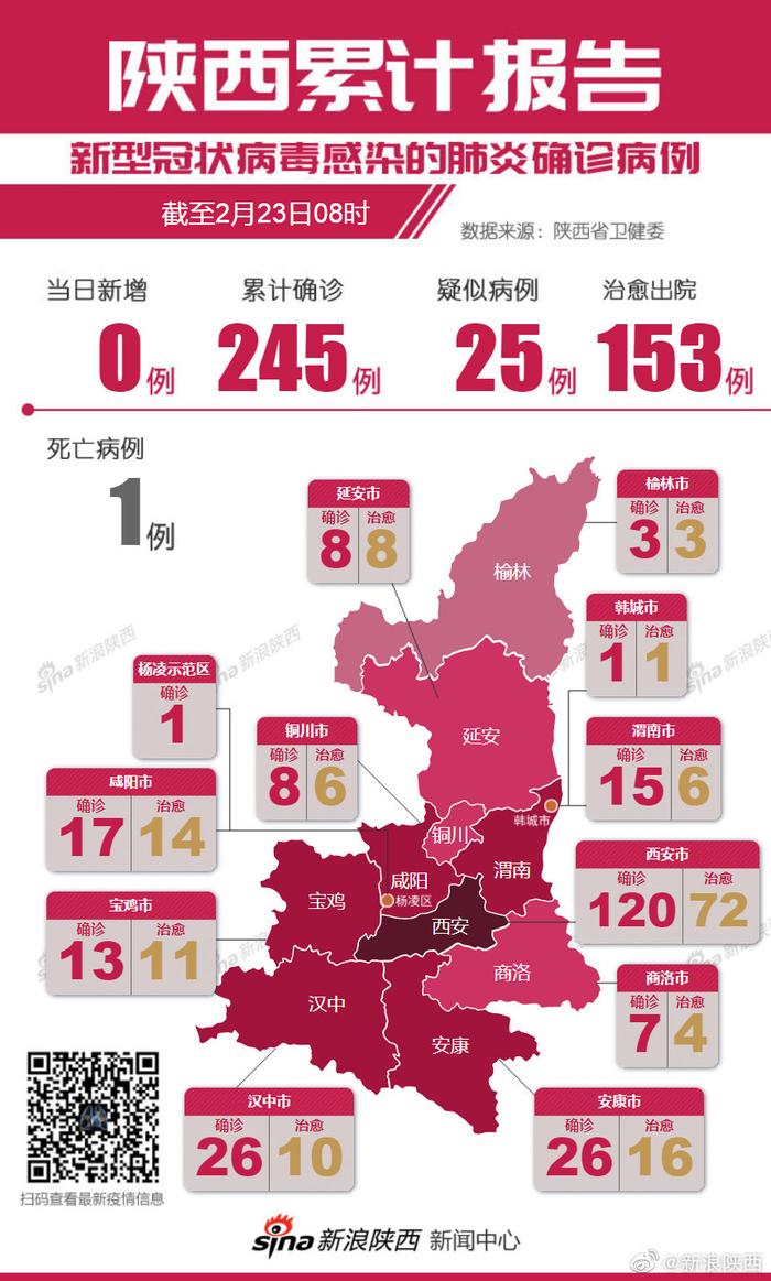 陕西最近的疫情情况.陕西最近一周疫情数据？