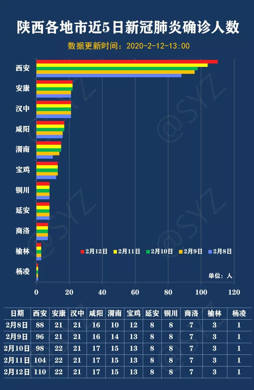 陕西最近的疫情情况.陕西最近一周疫情数据？