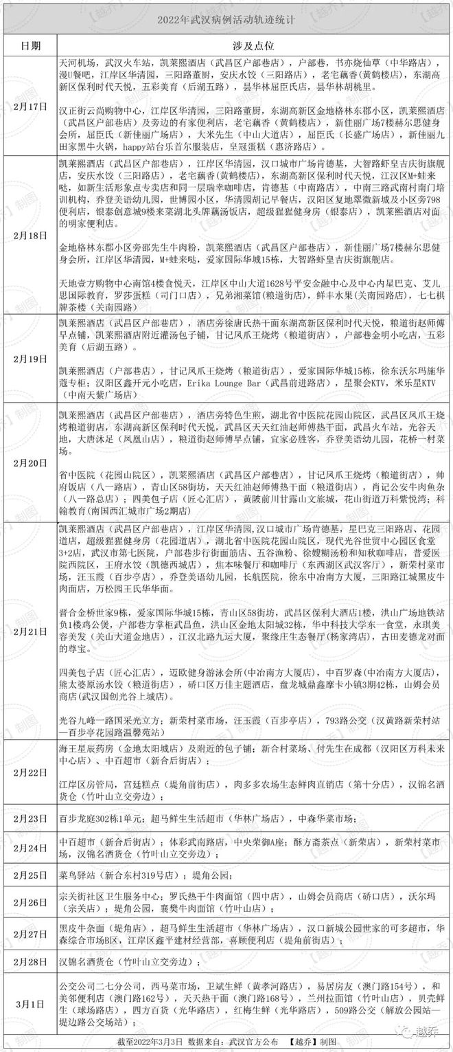 武汉新增4例本土确诊/武汉新增4例活动轨迹