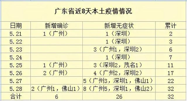 广东多地出现本土感染者.广东本土确诊1例？