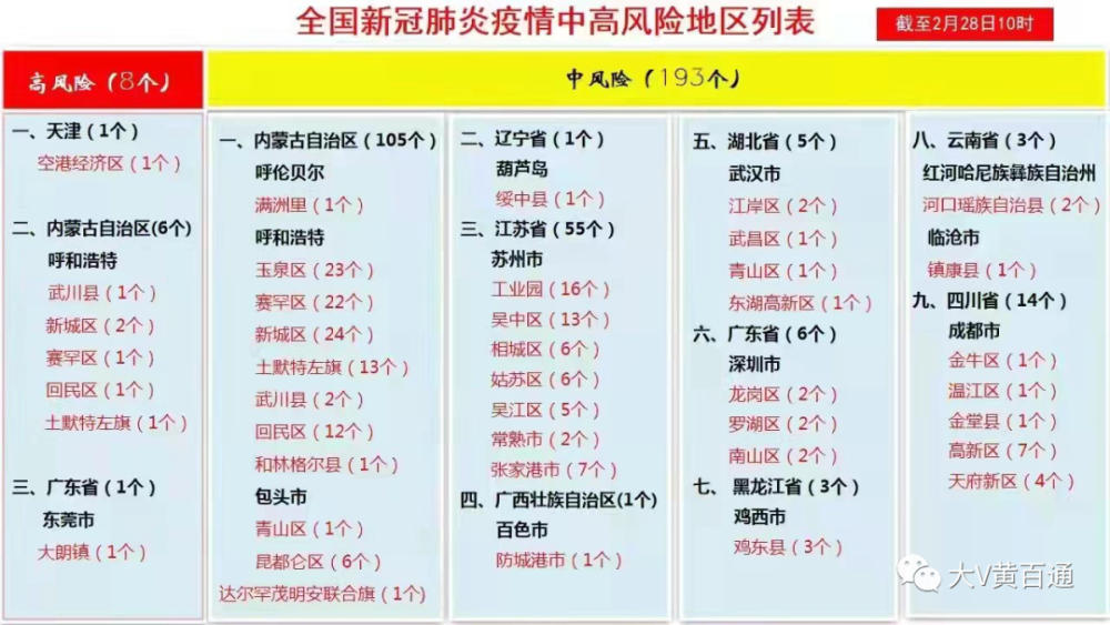 中高风险地区最新名单实时查询(中高风险地区名单最新更新)