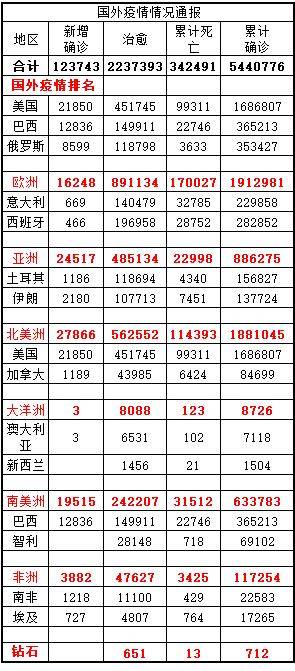 湖南肺炎最新消息/湖南肺炎实时动态
