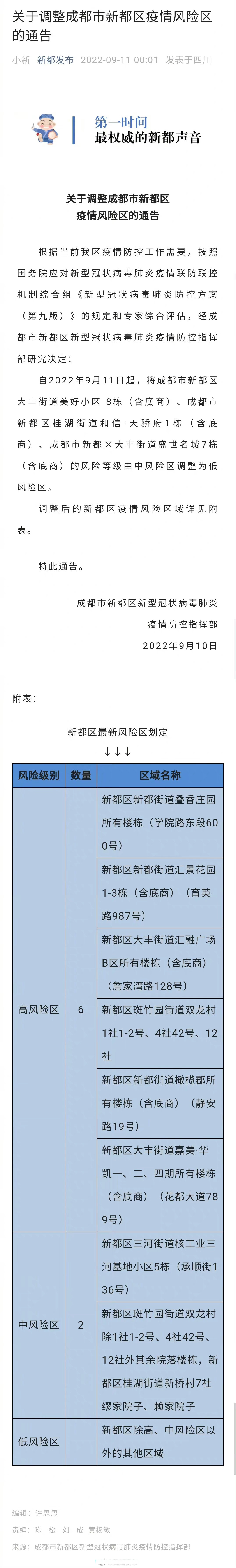 新都区疫情最新消息发布.新都区最新疫情通报？