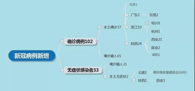 西安省疫情最新情况.陕西省西安疫情最新消息今天？