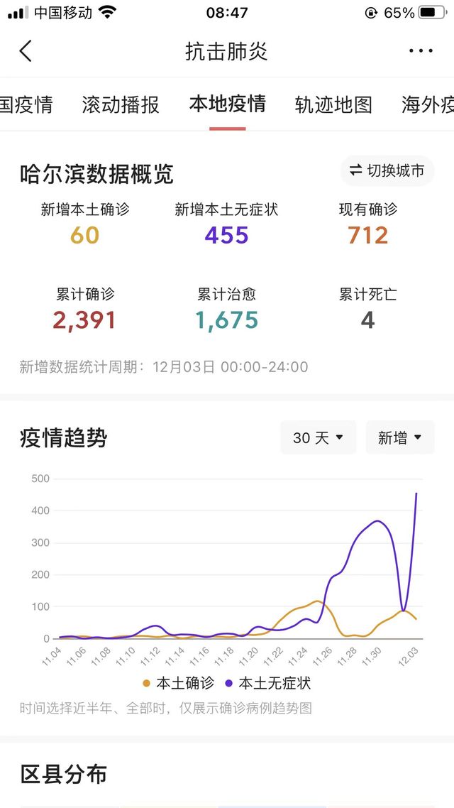 哈尔滨疫情最近消息(哈尔滨疫情最新数据消息新增)