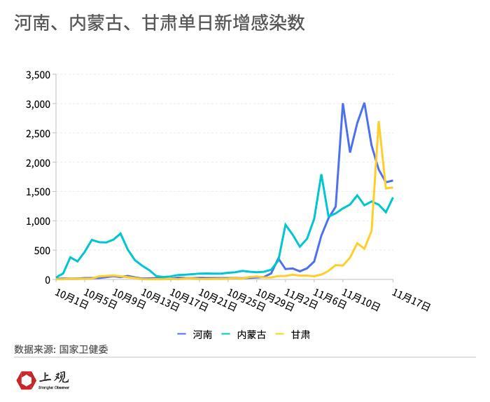 哈尔滨疫情最近消息(哈尔滨疫情最新数据消息新增)