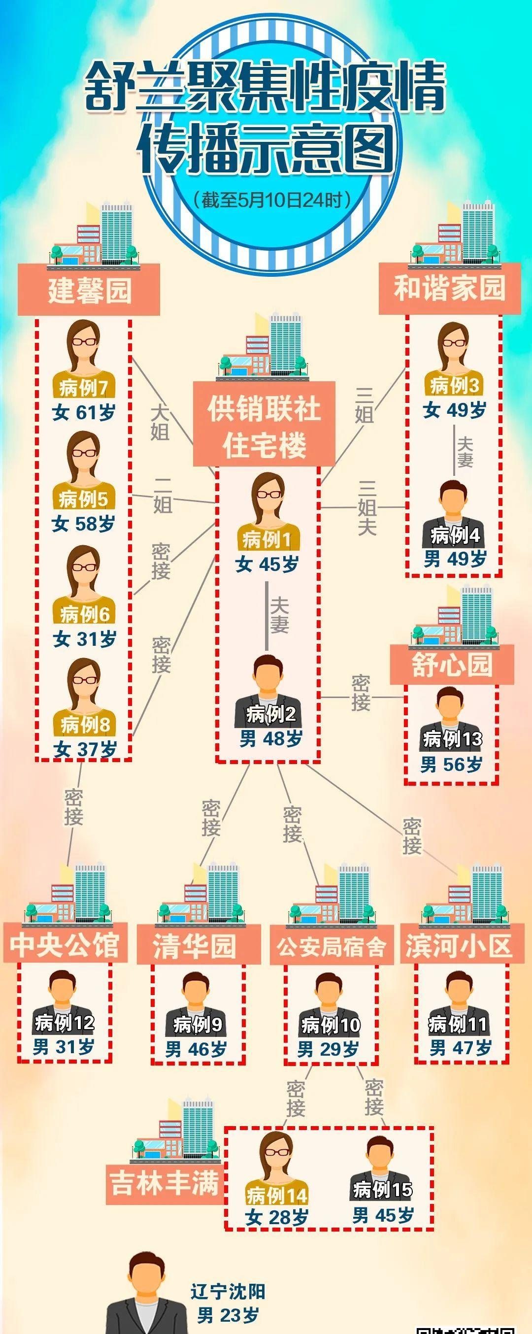 北京感染者传播链(北京感染者关系图)