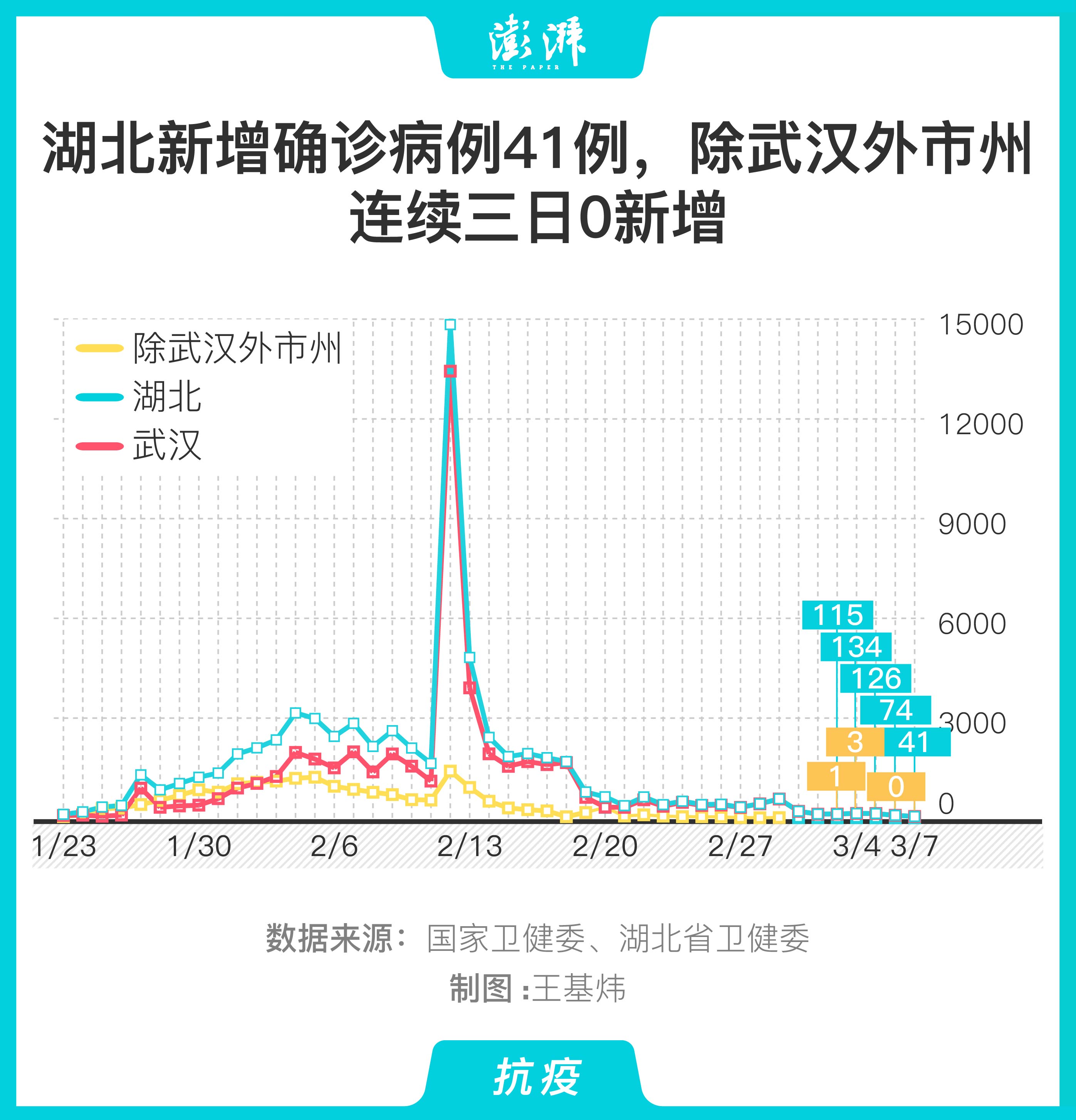 武汉新增确诊病例4例/武汉新增确诊轨迹