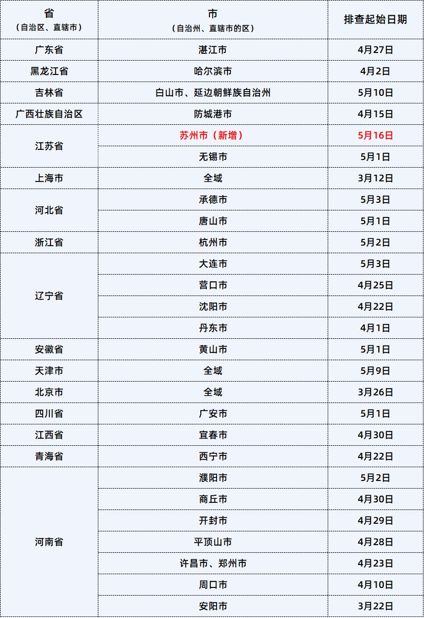广东省新增7例本土确诊/广东省新增7例本土确诊病例