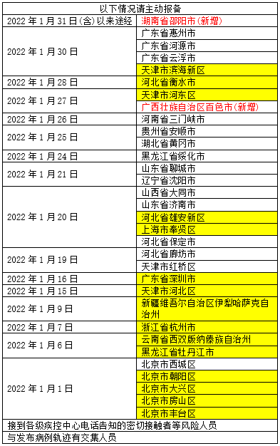 全国中高风险地区名单(全国中高风险地区名单实时查询)