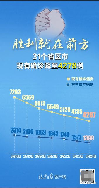 31省区市增17例病例(31省区市增确诊17例)