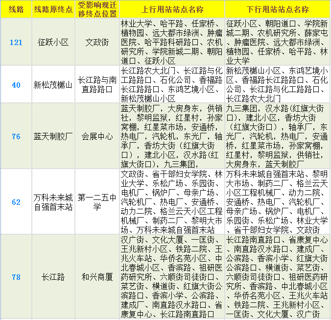 哈尔滨新增/哈尔滨新增三条公交线路!