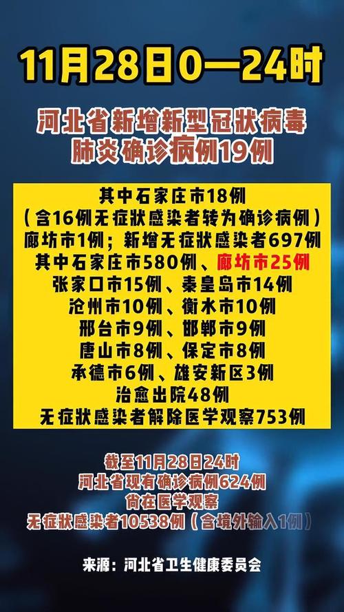 河北廊坊疫情最新消息(河北廊坊市最新疫情最新消息)
