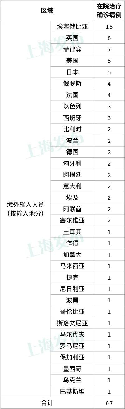 【河北新增确诊病例,河北新增确诊病例40例 视频】