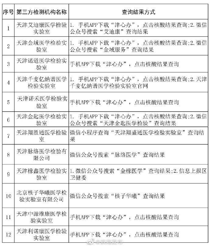 【天津的疫情最新情况,天津的疫情最新情况最新消息】