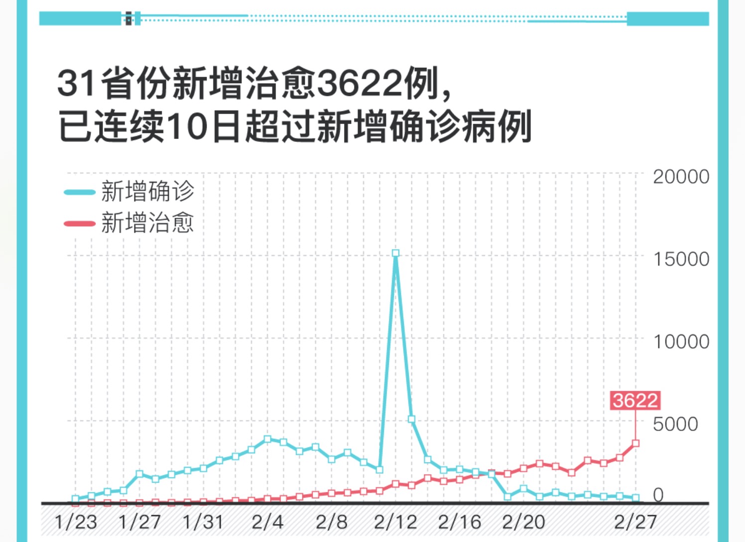 31省新增疫情最新消息.31省份新增病例12例？