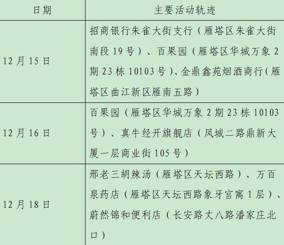 陕西13天确诊本土病例近百例(陕西 本土 病例)