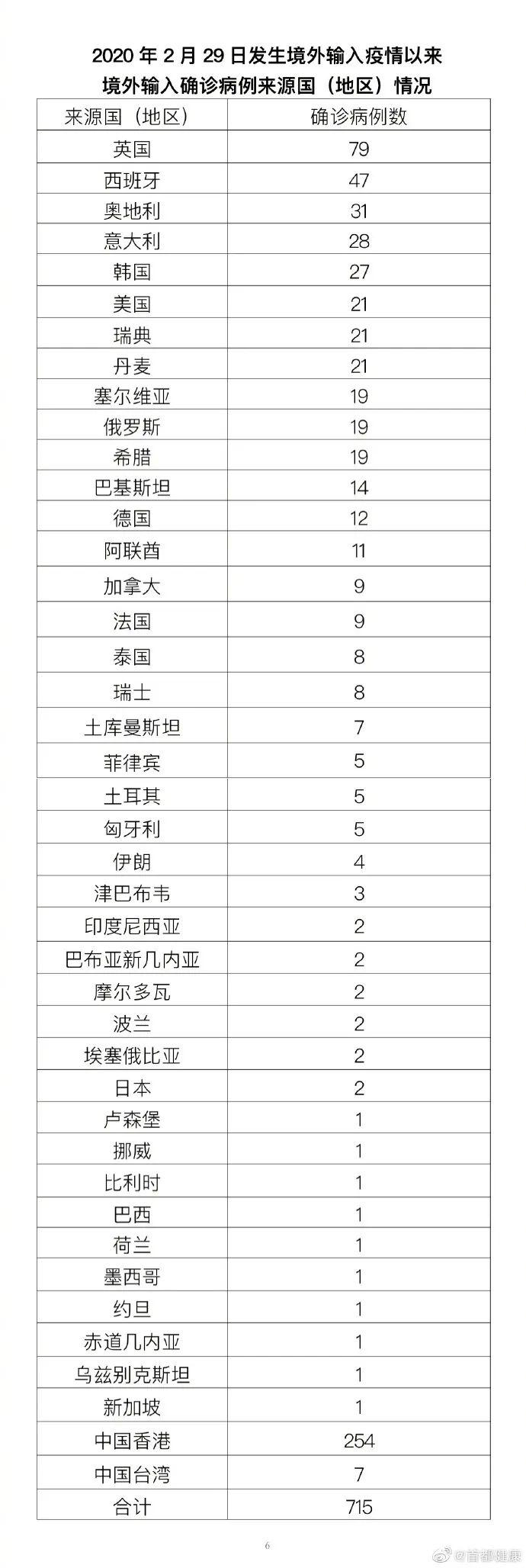 【北京新增病例轨迹,北京新增病例轨迹曝光】