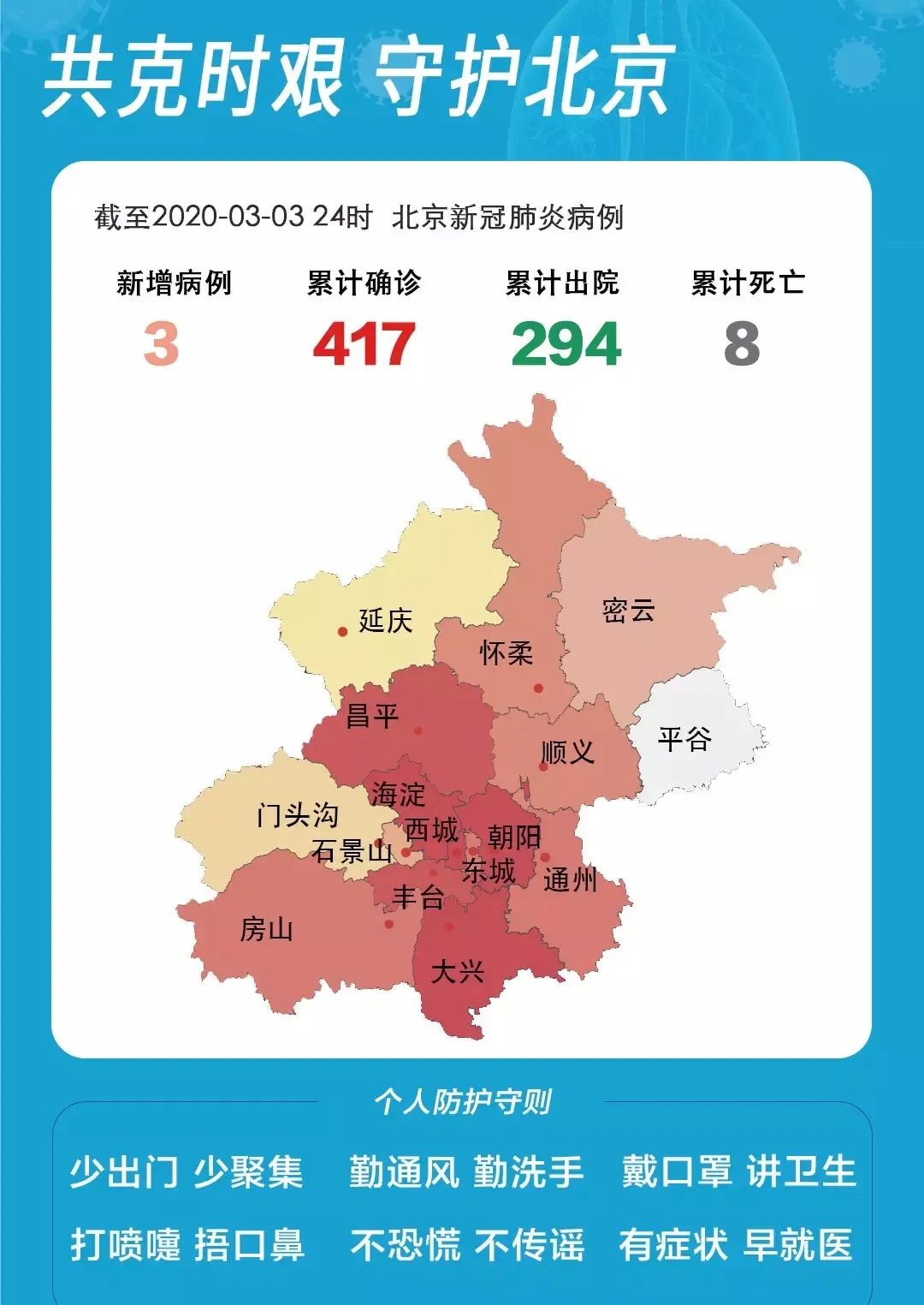 北京新冠.北京新冠疫情？