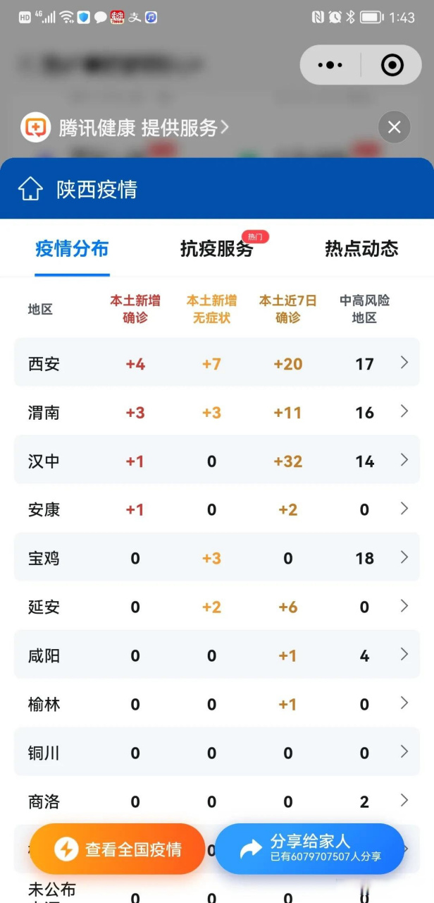 陕西公布最新疫情(陕西公布最新疫情通报)