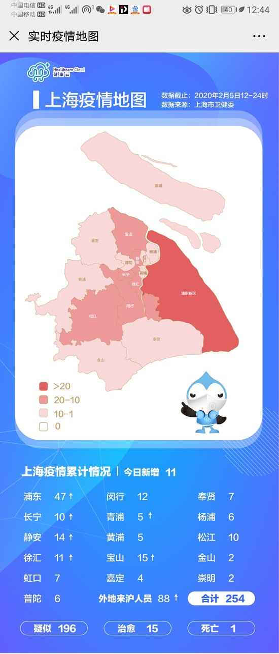 上海闵行区新型肺炎.上海闵行区新型肺炎最新情况？
